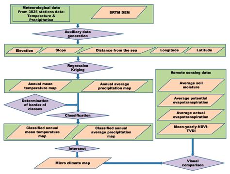 Mapping Climate Zones of Iran Using Hybrid Interpolation Methods