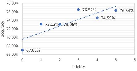 Evaluating the Role of Visual Fidelity in Digital Vtubers on Mandarin ...