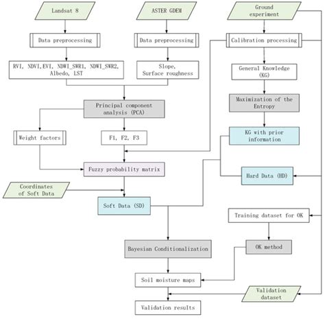 Soil Moisture Mapping Based on Multi-Source Fusion of Optical, Near ...