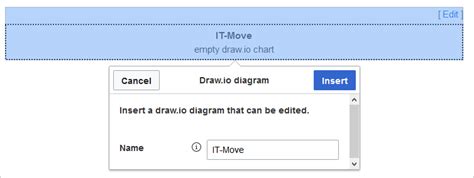 2.2.6 Diagrams - BlueSpice Helpdesk