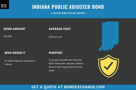 Indiana Public Adjuster Bond: A Comprehensive Guide