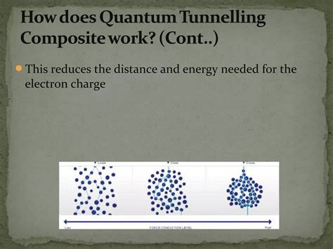 Quantum tunneling composite | PPT