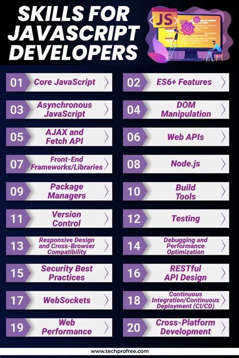 Image result for JavaScript Developer Skills