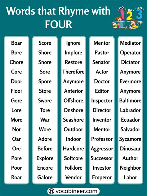 420 Words That Rhyme with Four with Examples