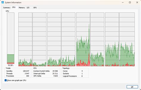 Image result for CPU Utilization Graphs