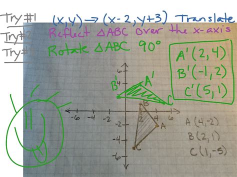 Image result for Transformation Mathematics