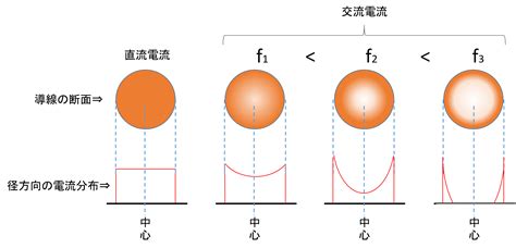 Introduction to Python Coding に対する画像結果