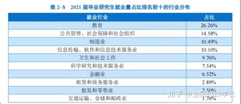 宁波大学金融专硕就业分析（依据2021届毕业生就业质量年度报告） - 知乎