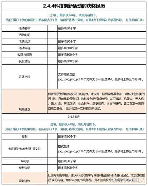 综合素质评价社会实践信息怎填？ - 知乎