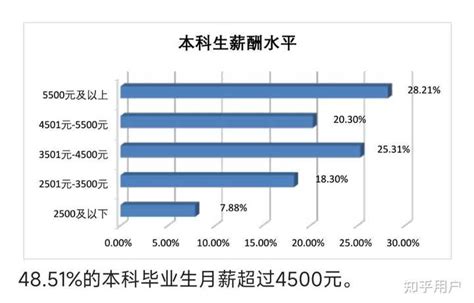 桂林电子科技大学的毕业生薪酬水平如何？ - 知乎