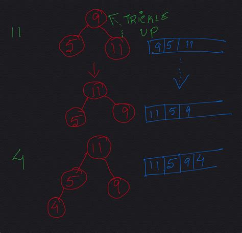 Image result for Heap Tutorial