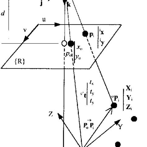 Image result for OpenCV Camera Model