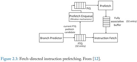 Prefetch Setting 的图像结果