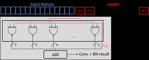 Image result for Sinc Convolution Example