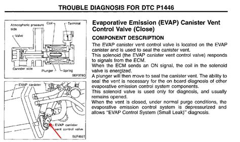 Image result for Code P1446