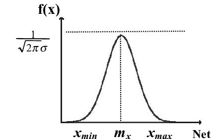 Image result for Normal Probability Density Function