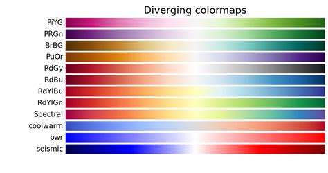 Colormap 的图像结果