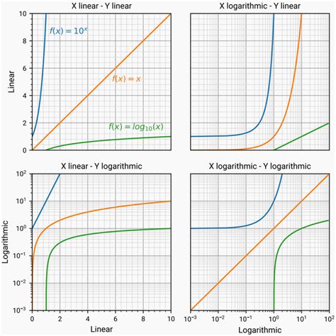 Graphique Python 的图像结果
