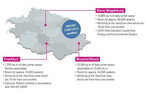 Data center as co-location solution