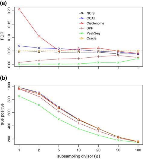 FDR Control 的图像结果