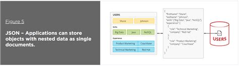 Query NoSQL Database 的图像结果