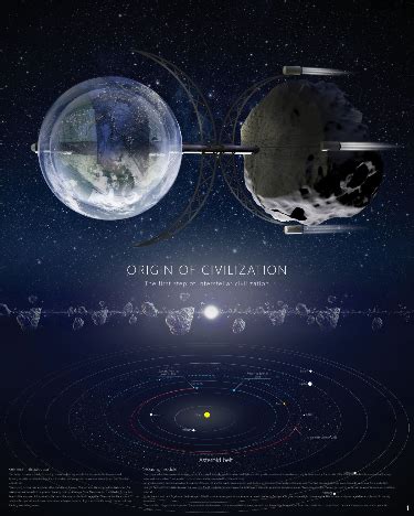 Image result for Beginning of Civilization