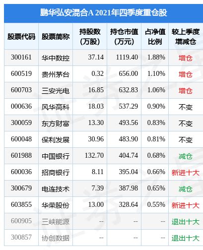 华中数控涨8.46%，鹏华弘安混合A基金2021年报重仓该股_同比_净利润_收益率