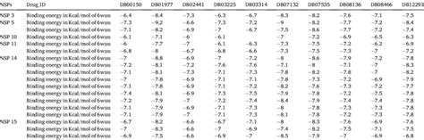 Image result for PyRx Validate Docking
