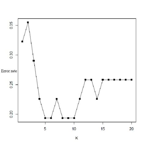 Image result for Knowen Error Calculation