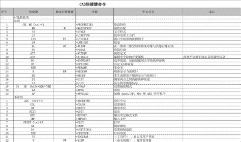 CAD最新快捷键命令大全(2012可用)_word文档免费下载_文档大全