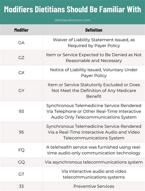 Image result for Modifiers Full Class
