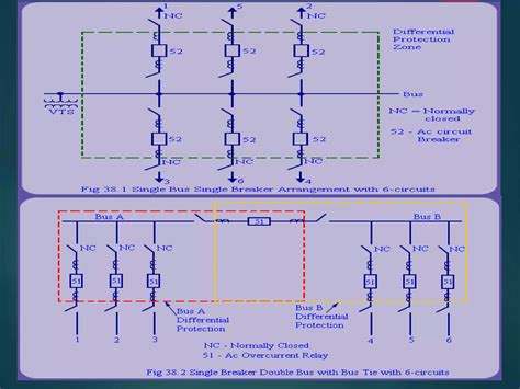 Image result for Power System Protection and Control