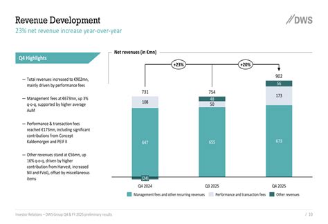 DWS Group Q4 2025 slides: EPS surges 40% as asset manager exceeds ...