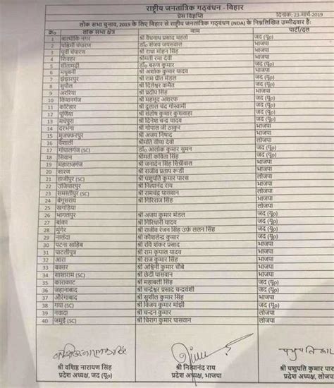 बिहार NDA के उम्मीदवारों का ऐलान, यहां देखें पूरी लिस्ट, किस सीट से ...