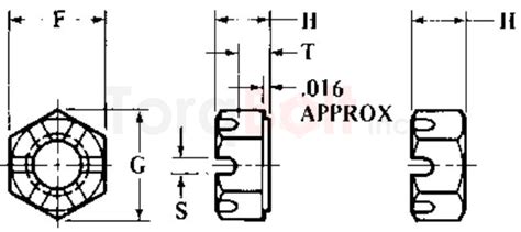 ASME B18.2.2 Heavy Hex Slotted Nuts Dimensions Standards Specifications