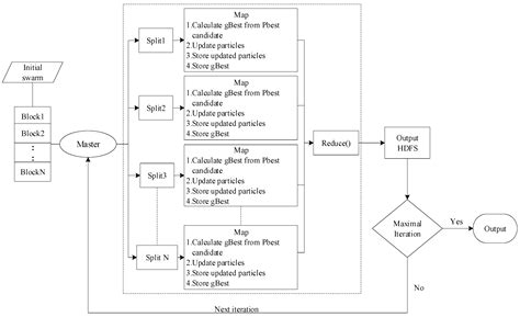 Combustion Optimization for Coal Fired Power Plant Boilers Based on ...