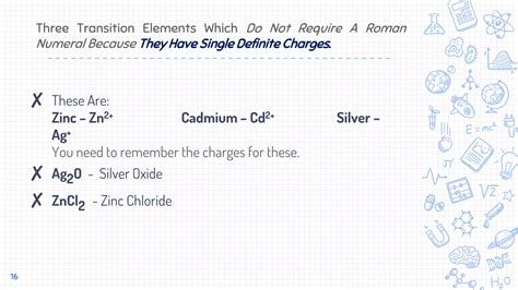Nickel Chloride Roman Numerals