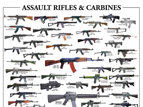 List Of Guns With Names