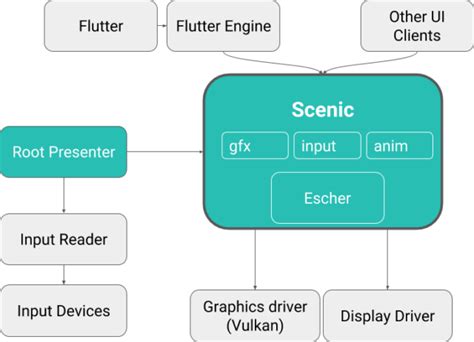Image result for Google Fuchsia Operating System