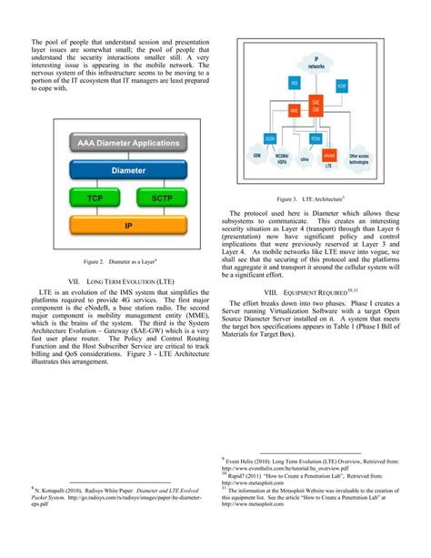 Penetration Test Lab 的图像结果