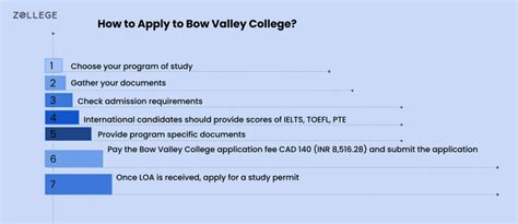 Bow Valley College: Courses, Fees, Rankings, Deadlines, Placements, and ...