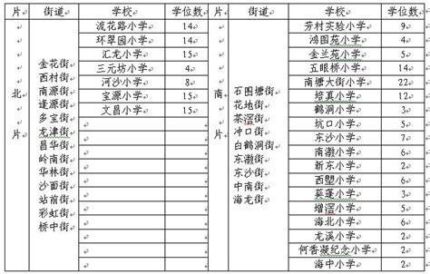 独家！广州11区学位房分布图+价格表出炉