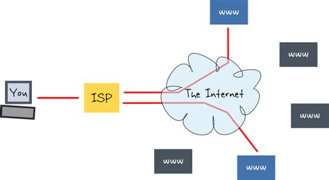 Image result for How VPN Works PDF