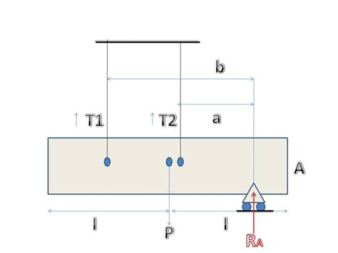 Strength of Materials (SOM) GATE Solved Practice Questions | Part 1 ...