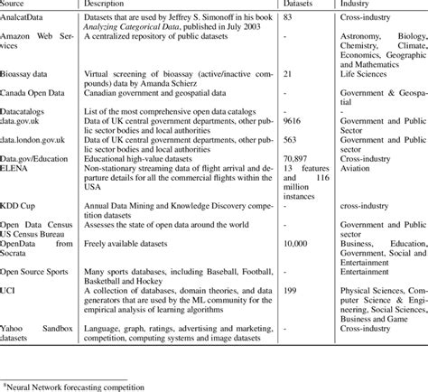 Image result for Open Data Repositories