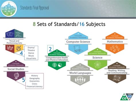 PPT - Colorado Academic Standards 2020 Visual Arts PowerPoint ...
