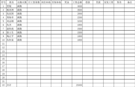 2022年最新职员考勤表免费下载_2022年最新职员考勤表Excel模板下载-华军软件园