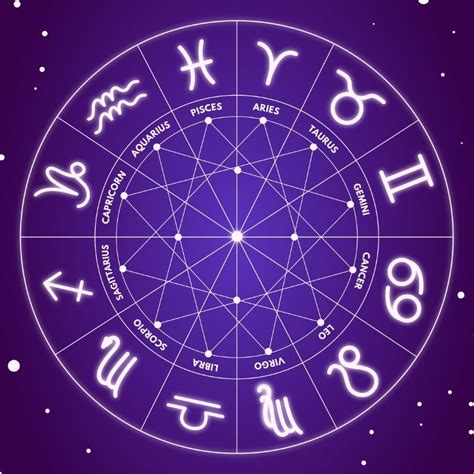 Image result for Zodiac Sign Java Flowchart
