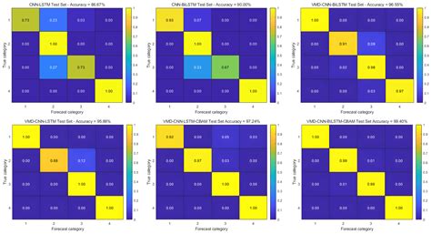 Optimized Variational Mode Decomposition and Convolutional Block ...