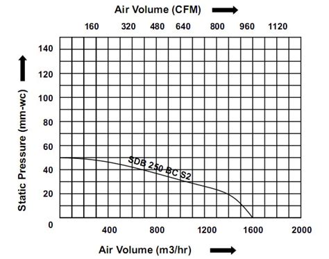 Superior Electric Machines Private Limited | SEM® Air Moving Solutions